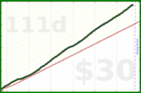 bvansomeren/productivity's progress graph