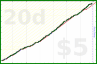 d/lovewins's progress graph