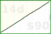 nick/faraway's progress graph