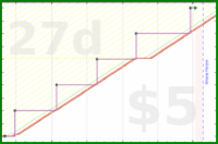 b/brolodex's progress graph