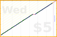 tracy_reader/facebookcheck's progress graph
