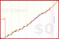 pjh/outreach's progress graph