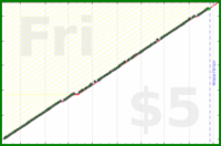 poisson/purchase_plan's progress graph