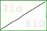 byorgey/house's progress graph