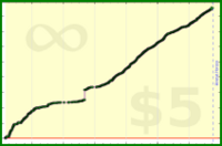 sphynixdc/smart's progress graph