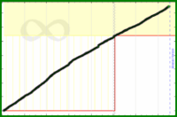 meta/cchurn's progress graph