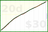 anirudh0102/expendedcalories's progress graph
