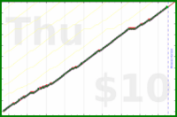 ciphergoth/bp's progress graph