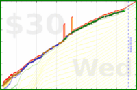 joboman555/wel-app-limit's progress graph