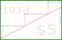 byorgey/yearly-review's progress graph