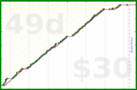 rob/klavier's progress graph