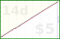 narthur/bottlewash's progress graph