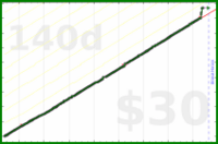 adamwolf/family_meetings's progress graph
