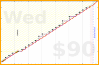 meta/infra's progress graph
