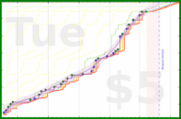 ema/tibetan-memo's progress graph