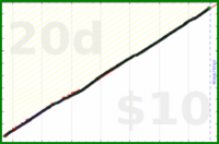 shanaqui/teeth's progress graph