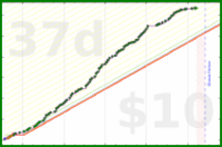 iris92/work-pomodoros's progress graph