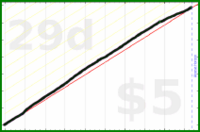 mrneil/hydrate's progress graph