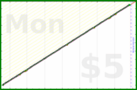 shanaqui/cpapreminder's progress graph