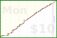 narthur/tr-time's progress graph