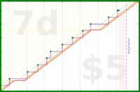 adriancasamonte/b12's progress graph
