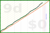 pjh/steps's progress graph