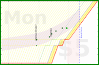 alys/fragments_home's progress graph