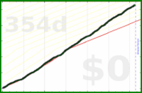 shanaqui/readreadread's progress graph
