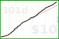 jaydugger/clozemaster-fr's progress graph