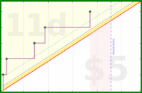 ericdoeshabits/2_walk's progress graph