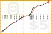 rubygagotoku/flesh's progress graph