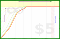 pjh/tubthump's progress graph