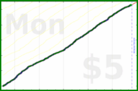 mad/read-often's progress graph