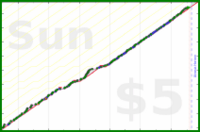 dehowell/meditate's progress graph