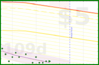 halflight89/weight's progress graph