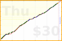 joi/shouldertherapy2025's progress graph