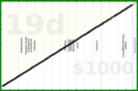 meta/uvi's progress graph