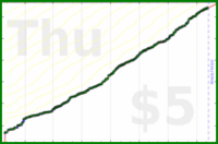 mad/read's progress graph
