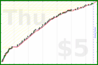b/aux's progress graph