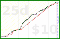 cringe/art's progress graph