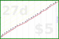 mad/monthlyreview's progress graph