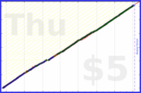 shanaqui/micronutrients's progress graph