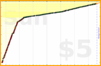 d/paper's progress graph