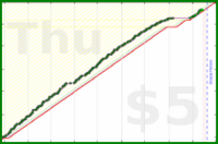 b/meta's progress graph