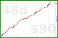 joboman555/rel-friends's progress graph