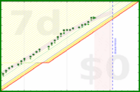 alys/calcium's progress graph