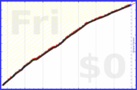 mbork/email-processing's progress graph