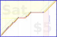 d/cortex's progress graph