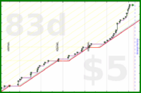 bkam/oto's progress graph