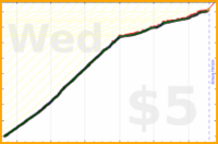 johnmarkos/tech-learning's progress graph